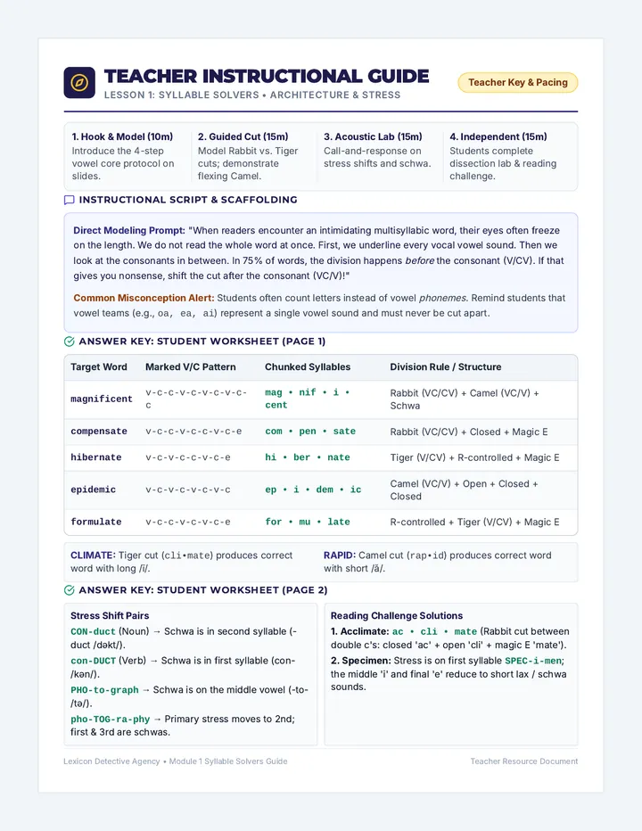 Syllable Solvers Teacher Guide