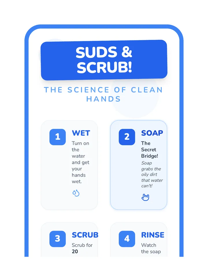 Suds and Scrub Poster