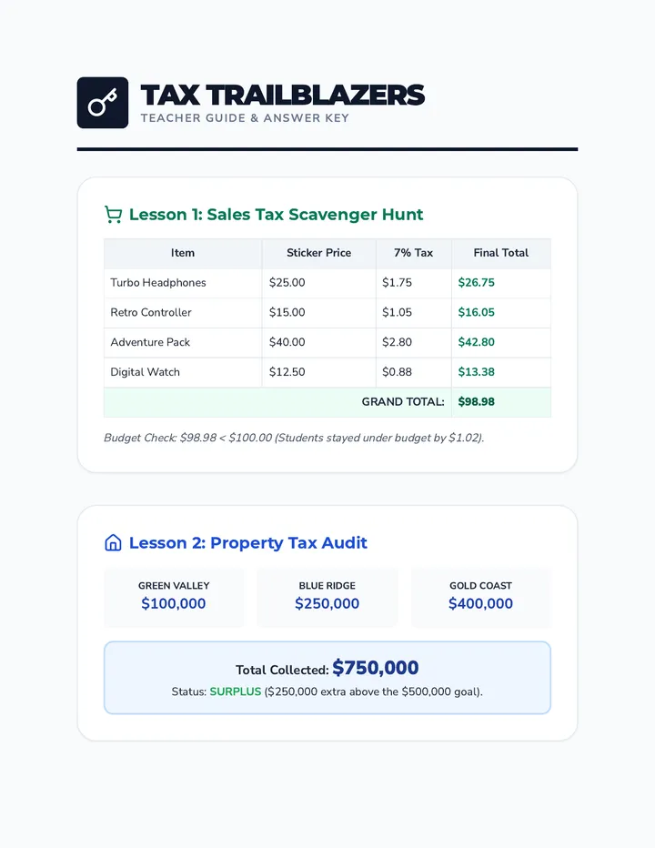 Tax Trailblazers Teacher Key