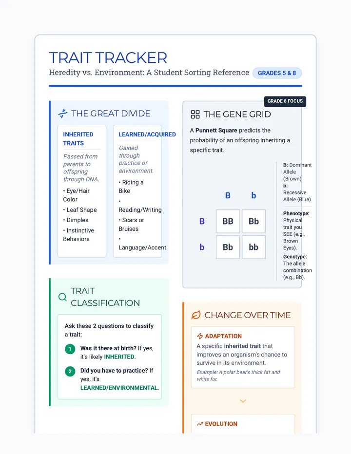 Trait Tracker Reference Chart