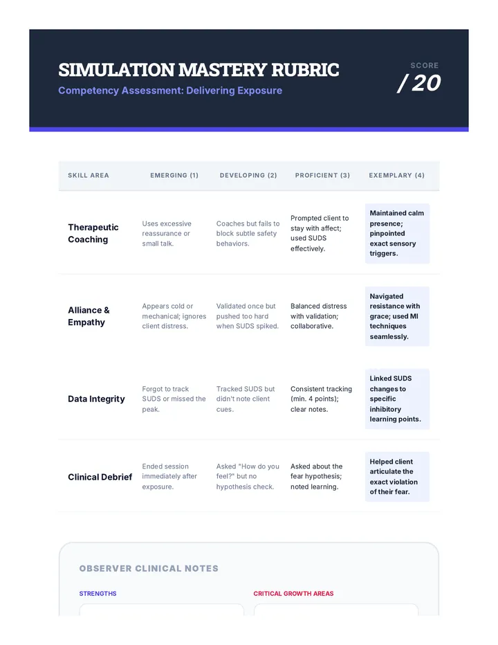 Clinical Mastery Rubric