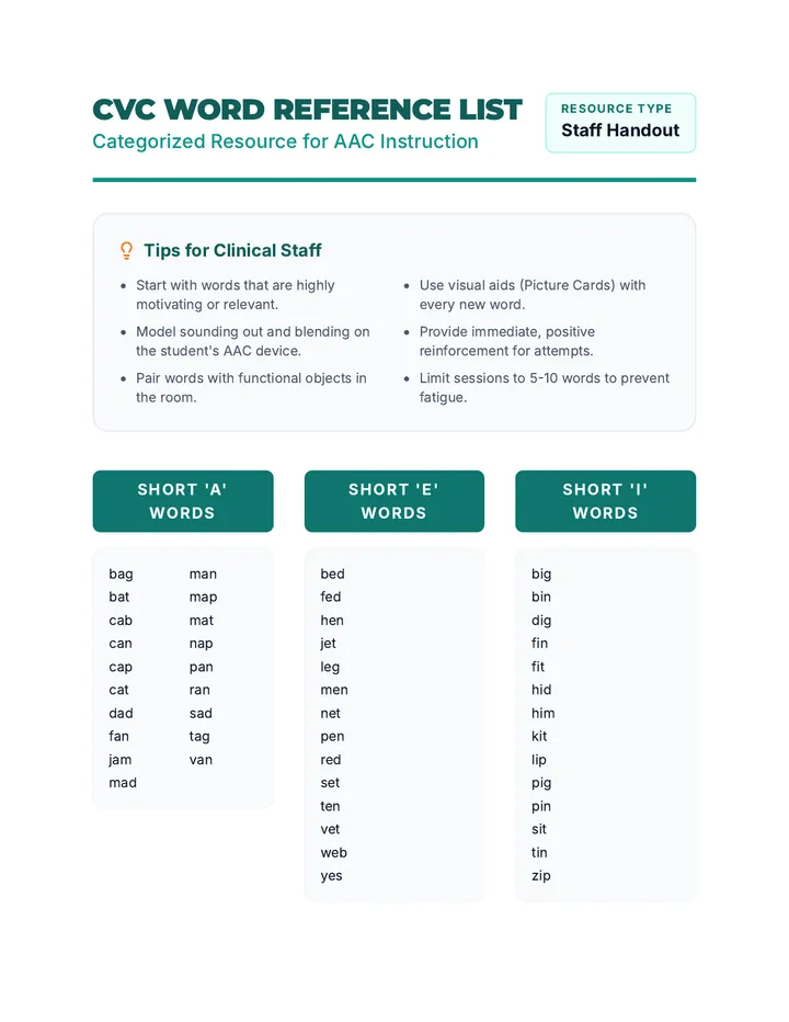 CVC AAC Word List Reference