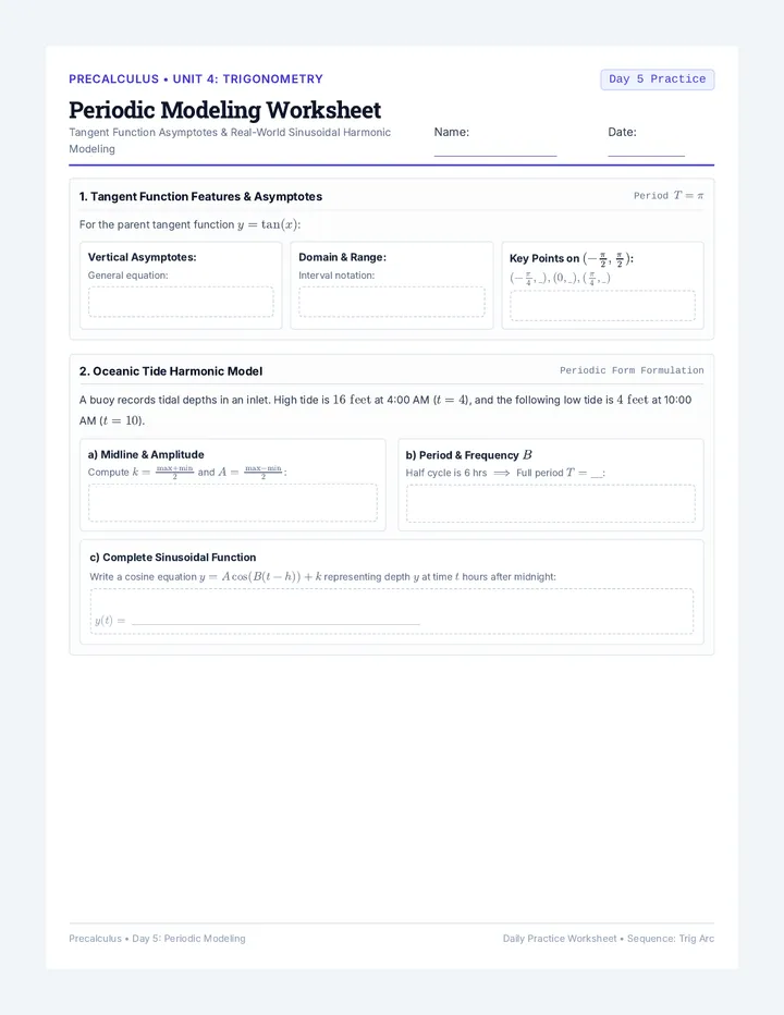 Periodic Modeling Worksheet