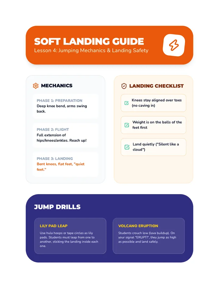 Soft Landing Teacher Guide