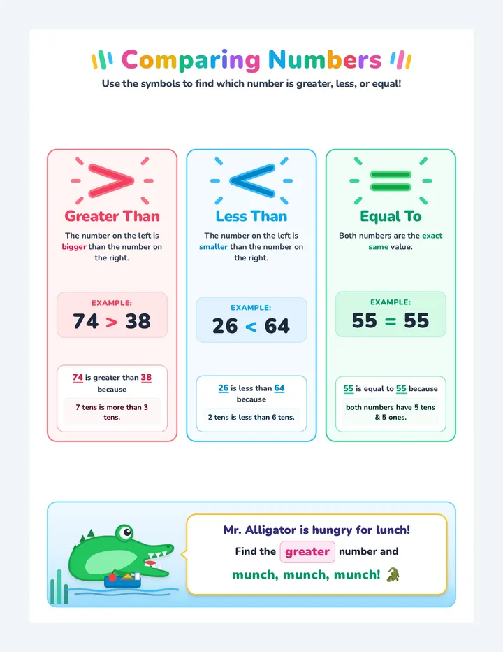 Comparing Numbers Poster