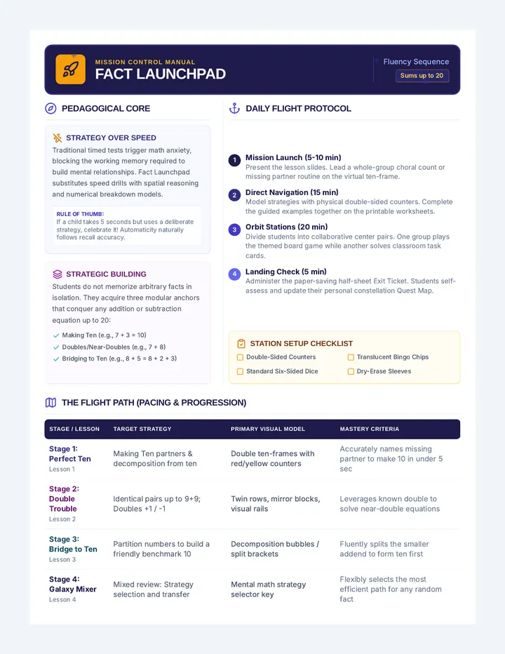 Fact Launchpad Teacher Guide