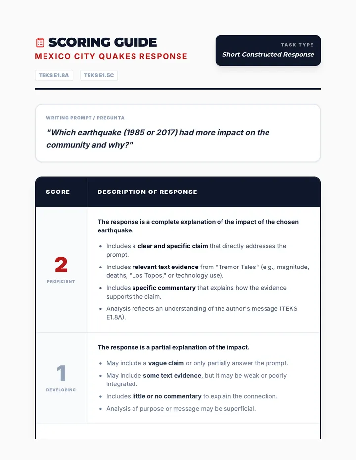 Tremor Response Scoring Guide Document