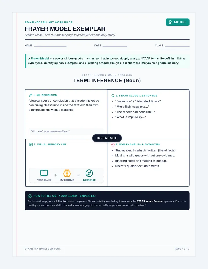 Vocab Blueprint Frayer Templates