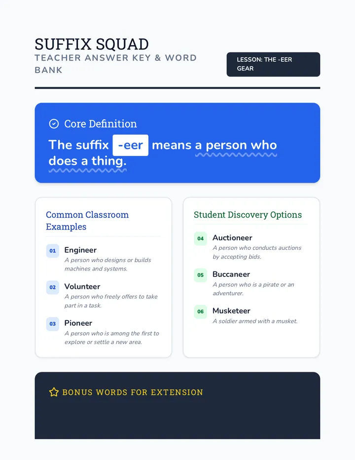 Suffix Squad Answer Key