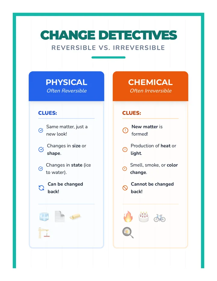 Change Detectives Anchor Chart