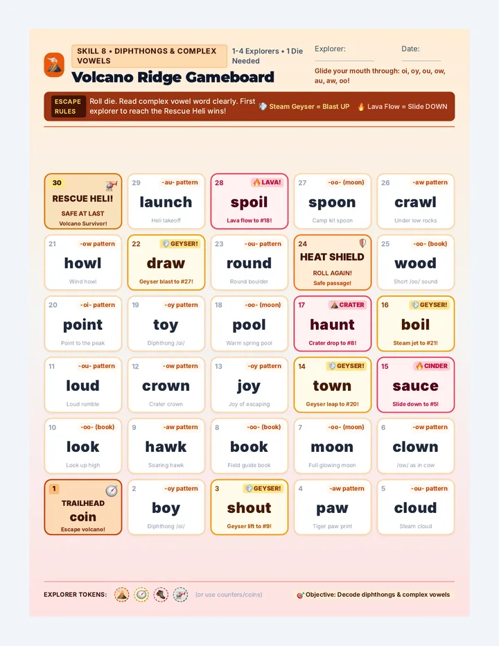 Volcano Ridge Gameboard