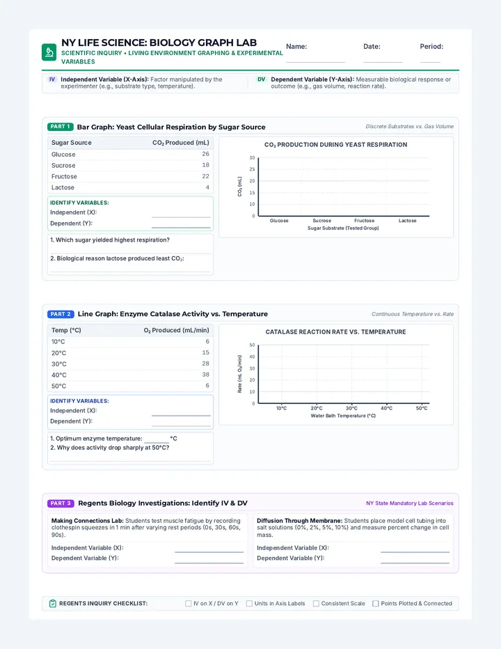 Life Science Graph Lab Practice Worksheet