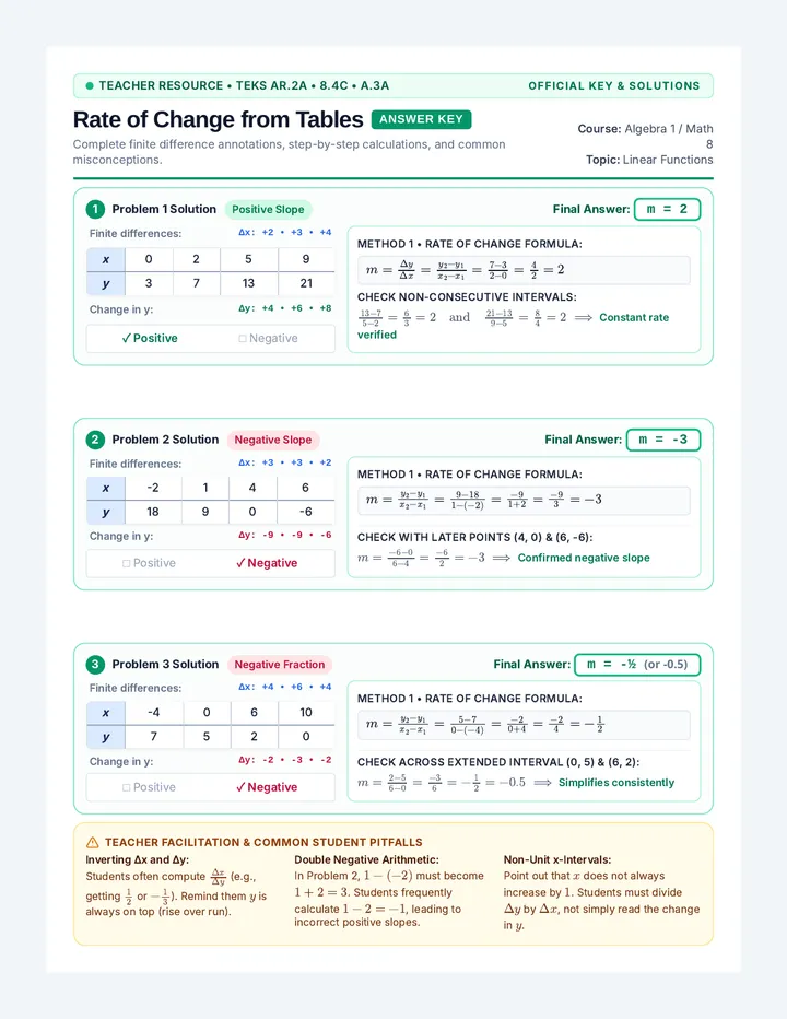 Slope Table Answer Key