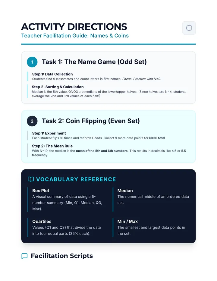 Box Plot Lab Facilitation Guide