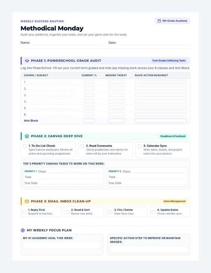 Methodical Monday Checklist