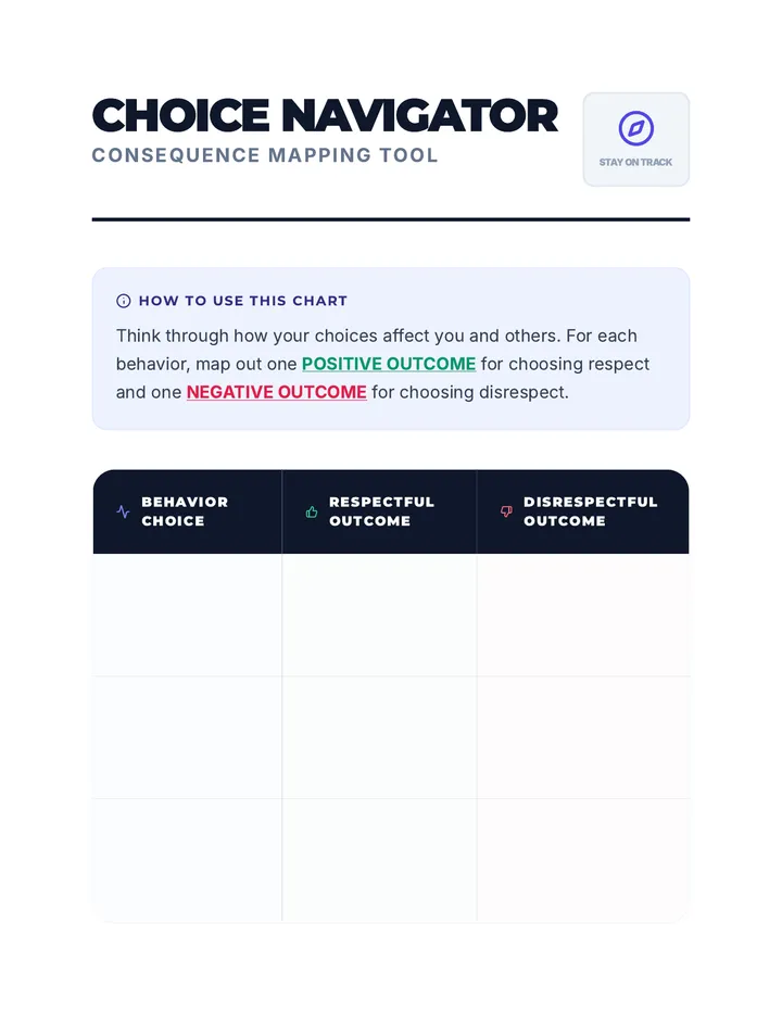 Choice and Consequence Chart