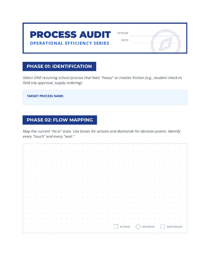 Process Audit Worksheet