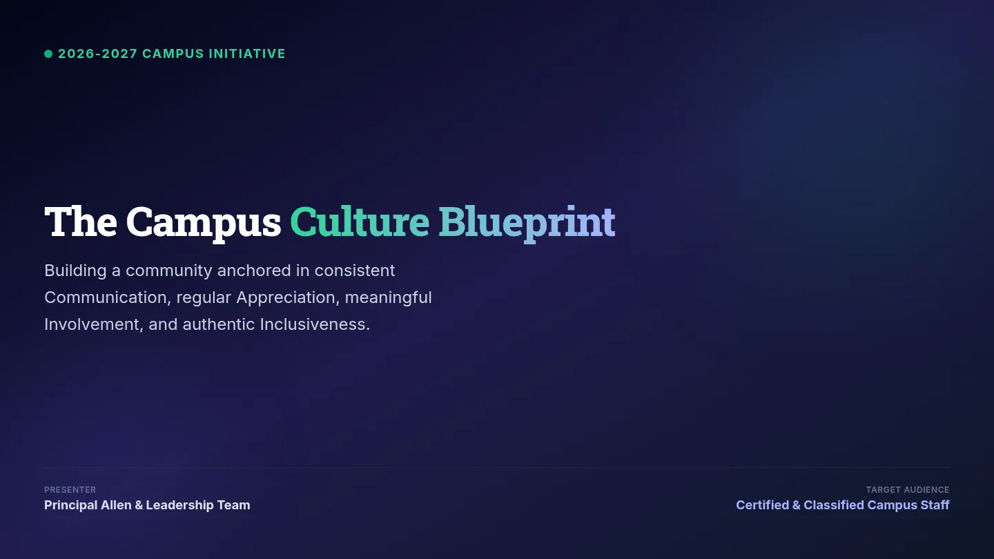 Culture Blueprint Staff Slides