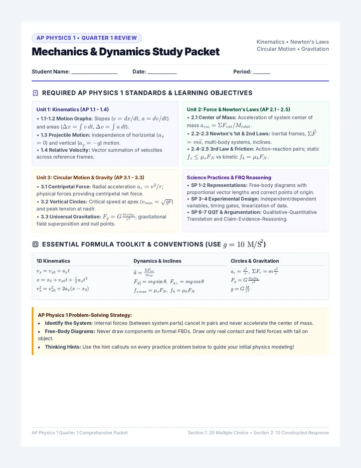 AP Physics 1 Review Packet