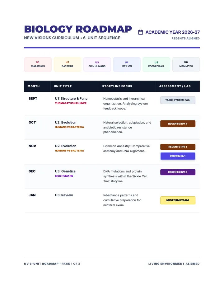 Life Science Roadmap Document