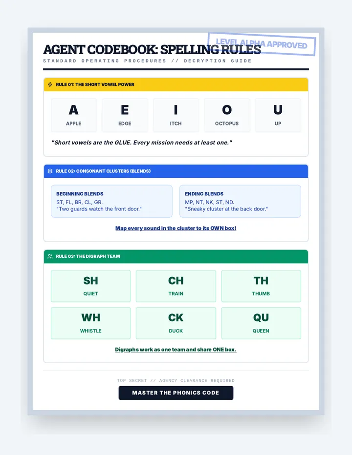 Phonics Code Cheat Sheet