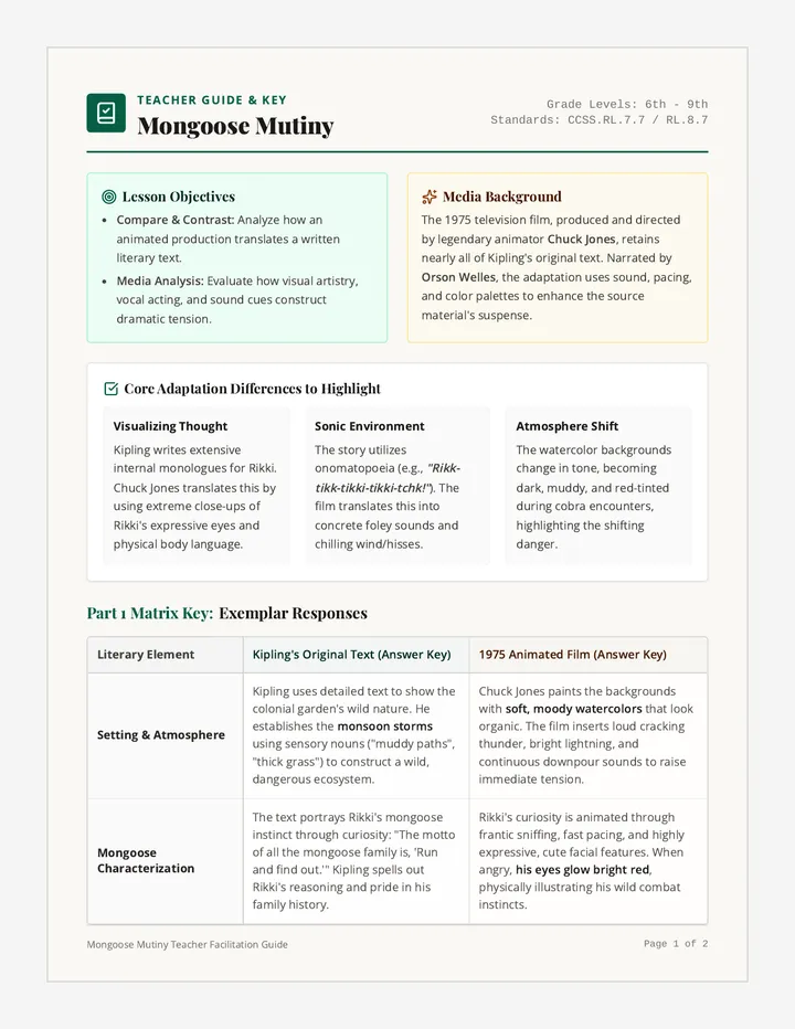 Mongoose Mutiny Teacher Guide