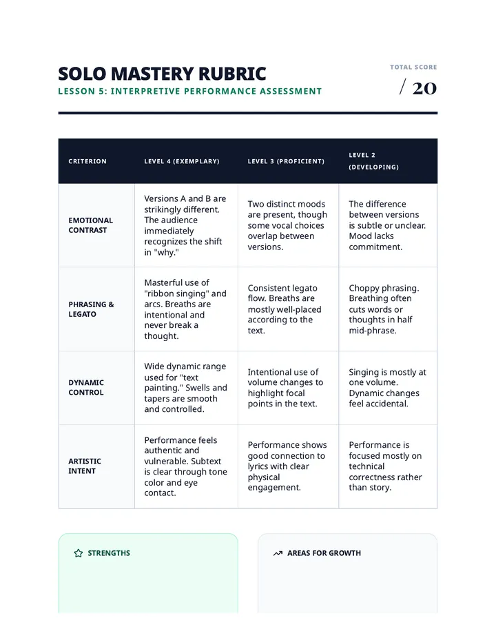 Solo Mastery Rubric