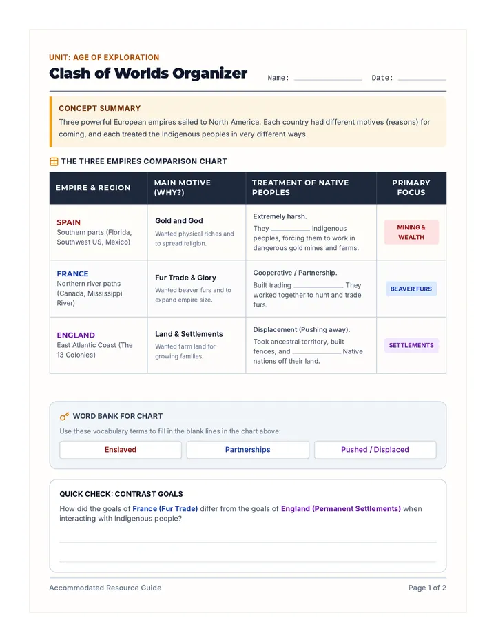 Explorer Impact Graphic Organizer