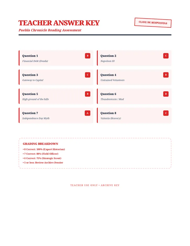 Puebla Chronicle Answer Key