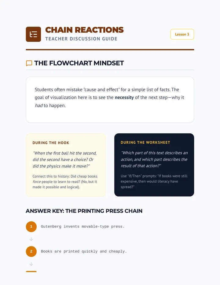 Chain Reaction Teacher Guide