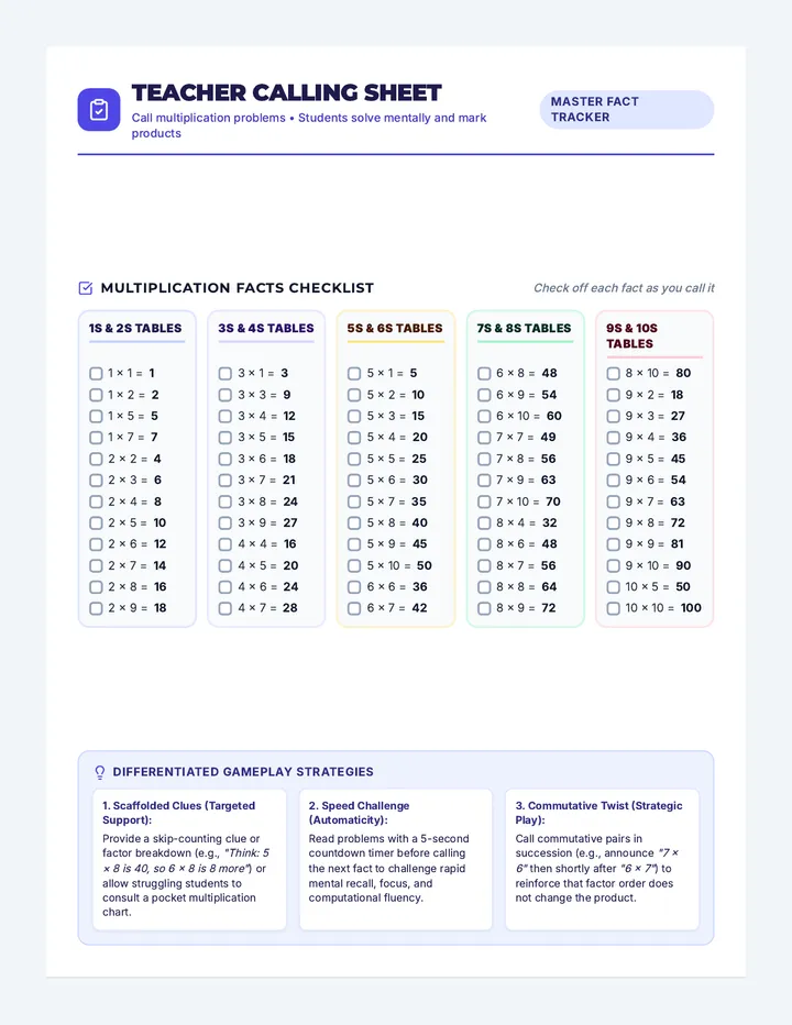 Problem Calling Sheet