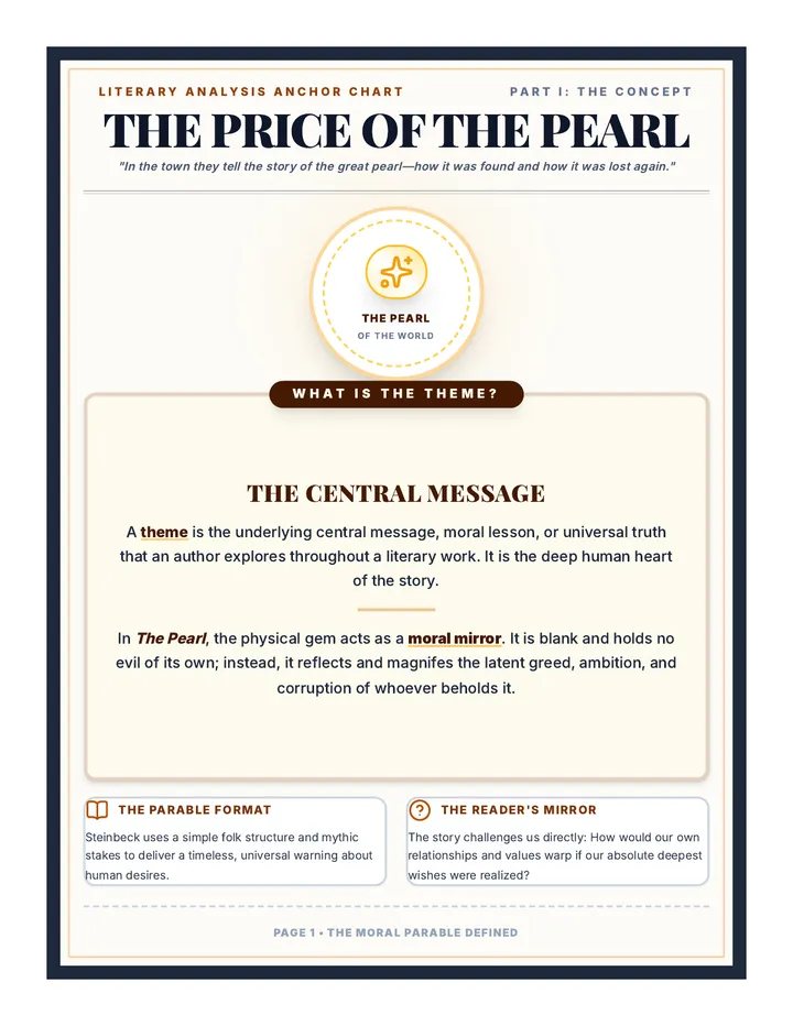 Price of the Pearl Poster