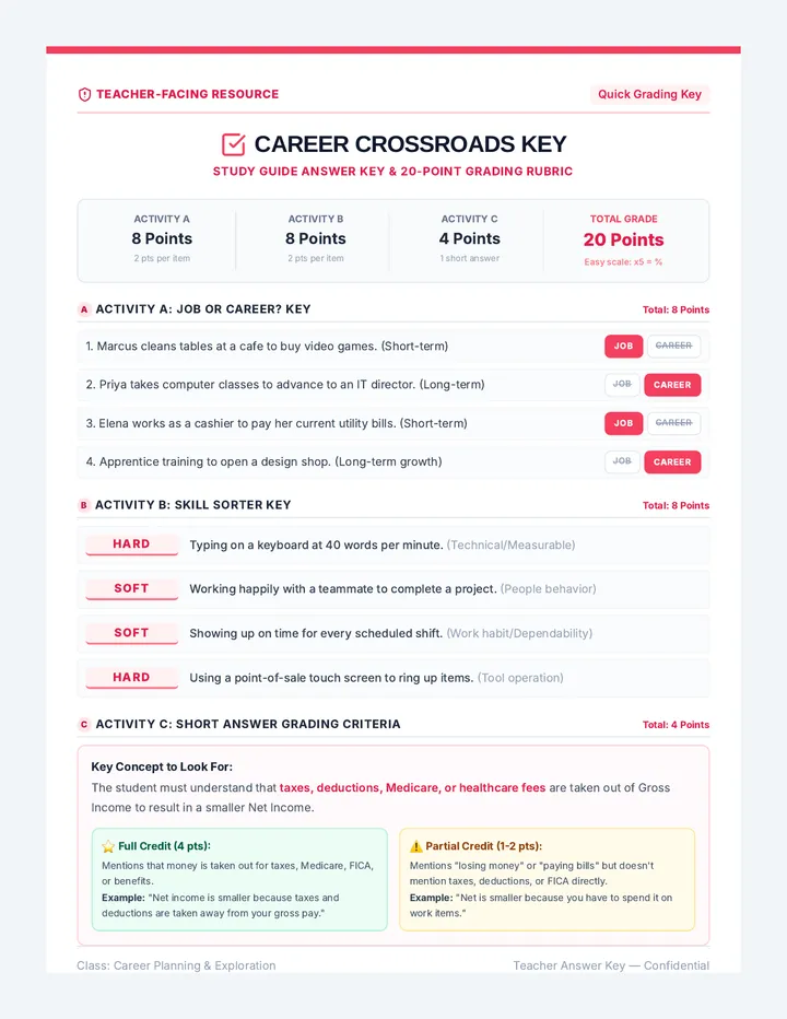 Career Crossroads Grading Key