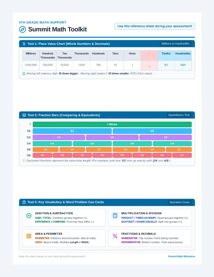 Summit Math Toolkit Reference Sheet