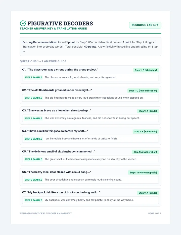 Figurative Decoders Answer Key