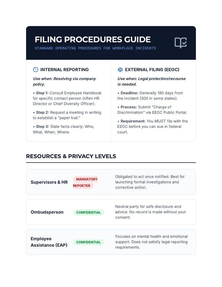 Filing Procedures Guide