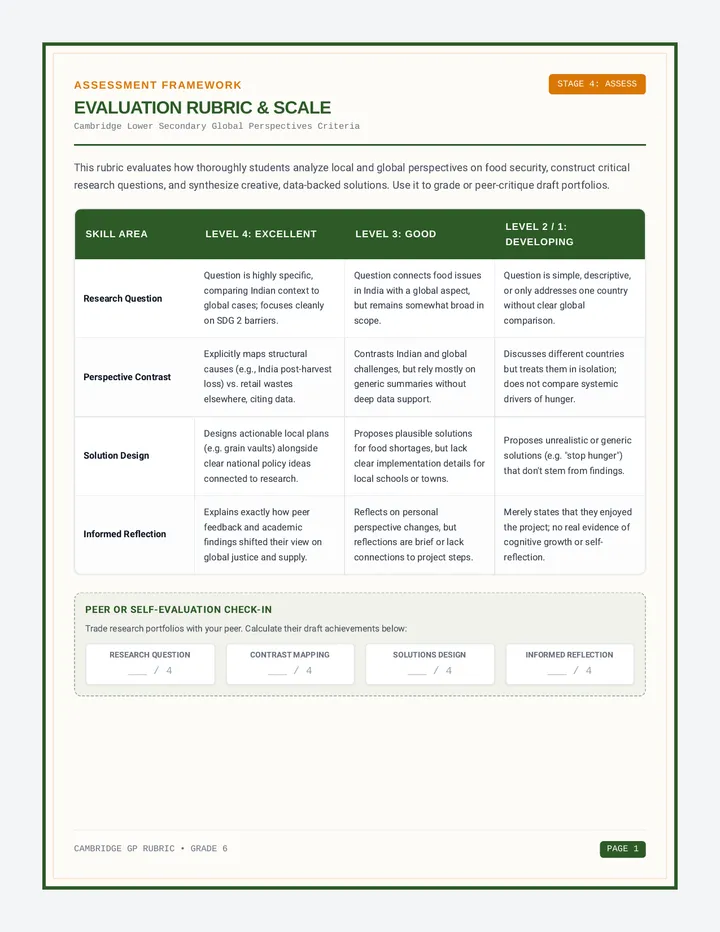 Zero Hunger Scoring Rubric
