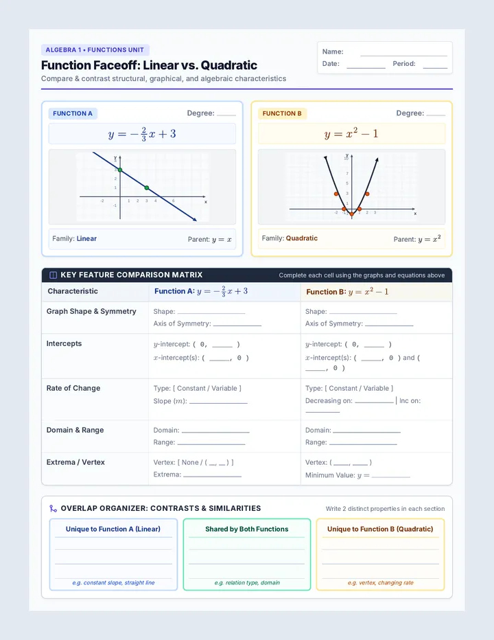 Function Faceoff Graphic Organizer
