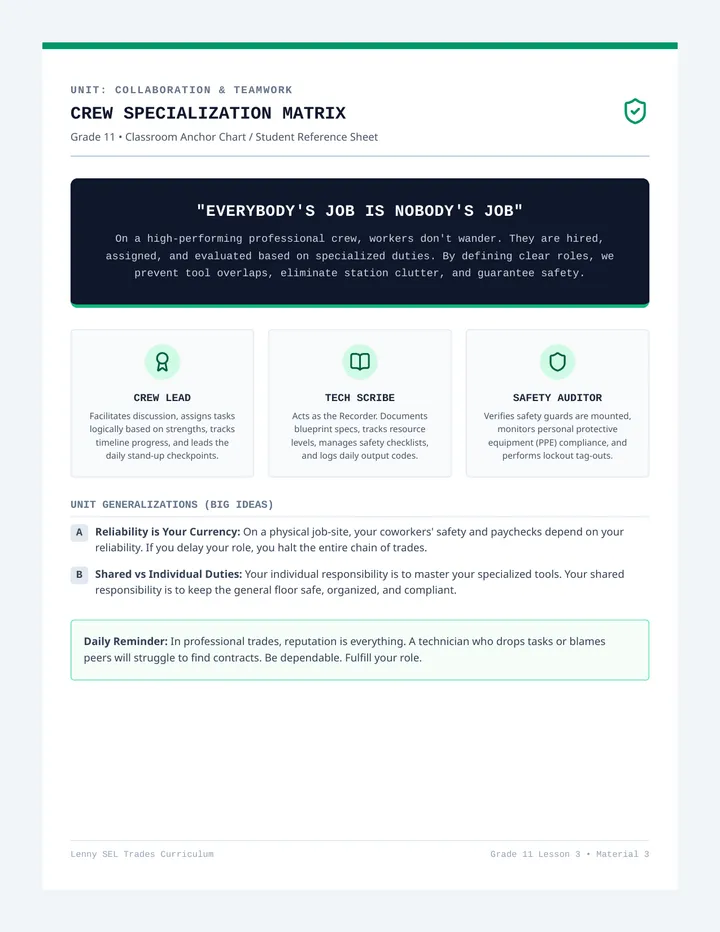 Roles and Responsibilities Teacher Resource