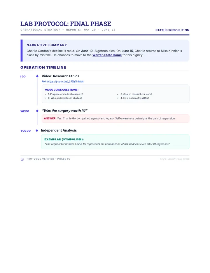 Lab Protocol Final Phase Plan v2Plus