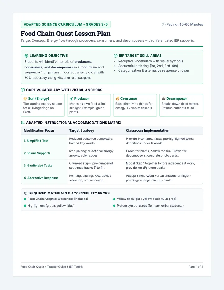 Food Chain Lesson Plan