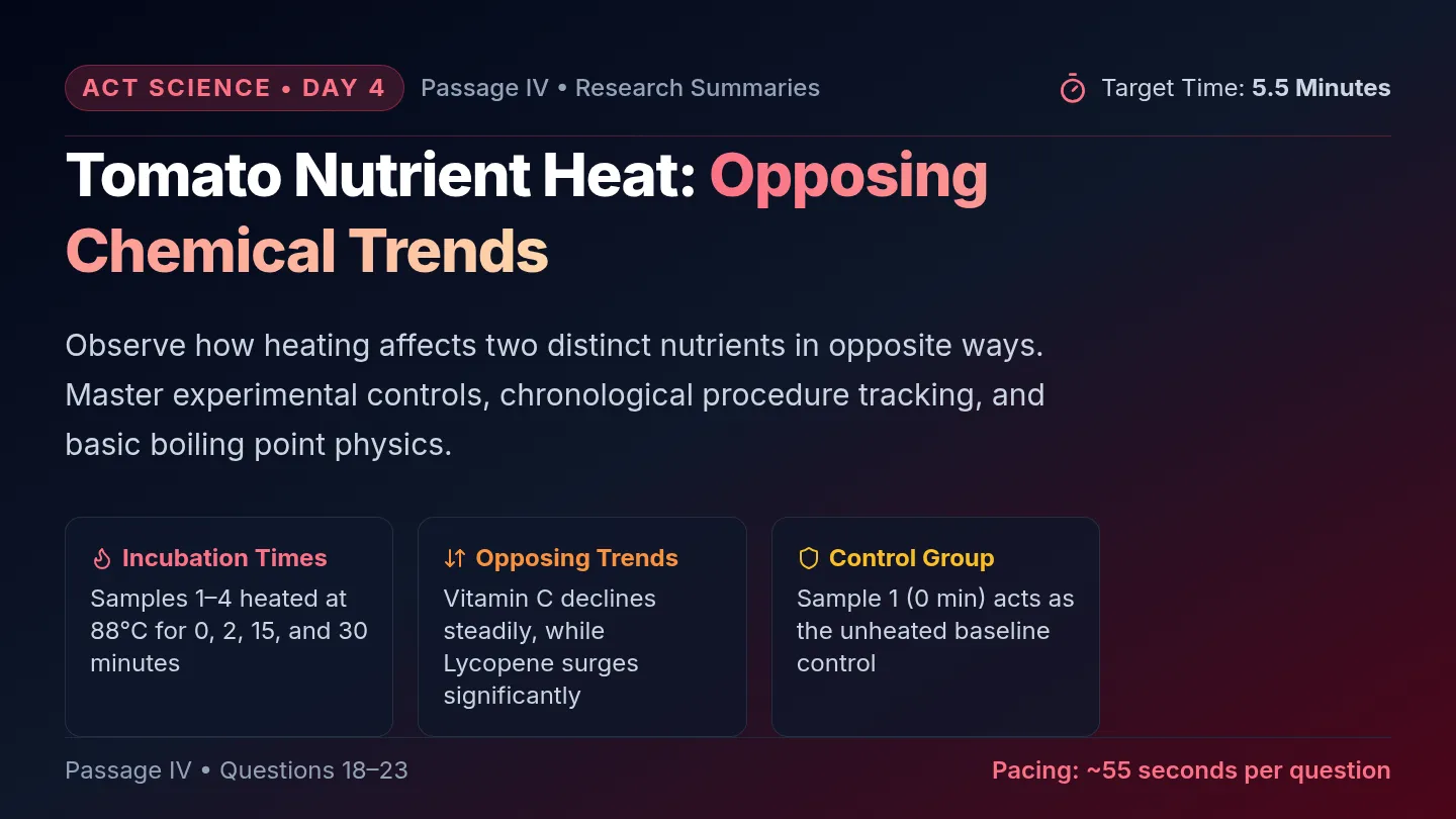 Tomato Heat Slides