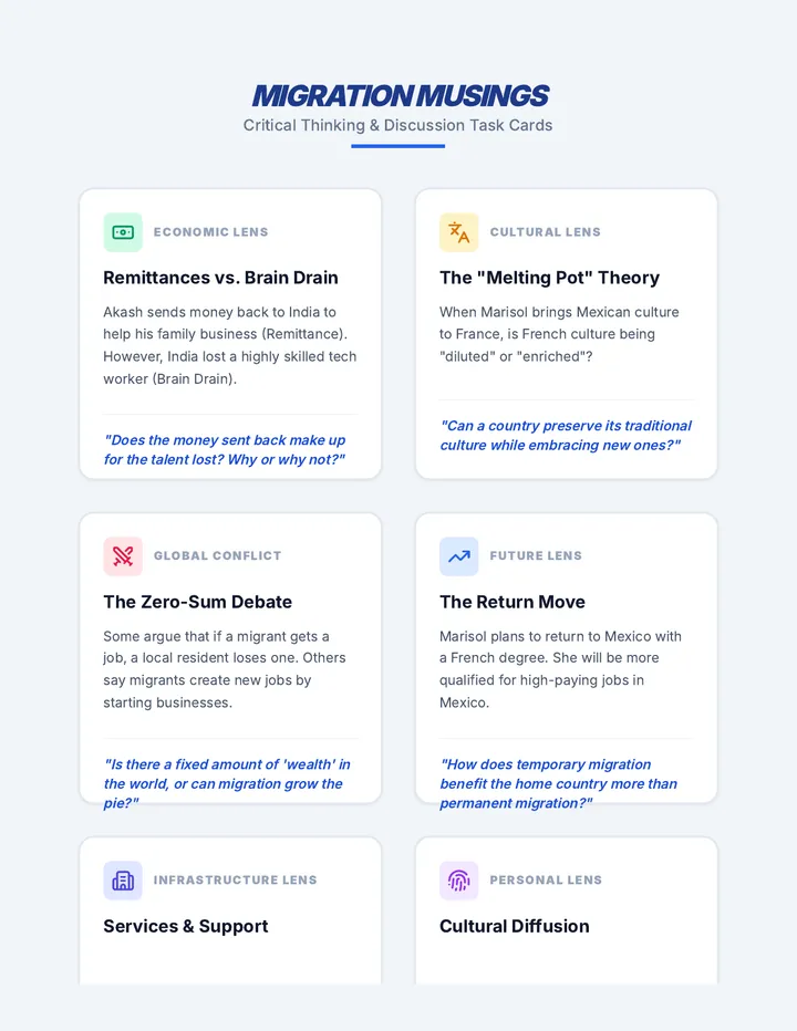 Migration Musings Task Cards