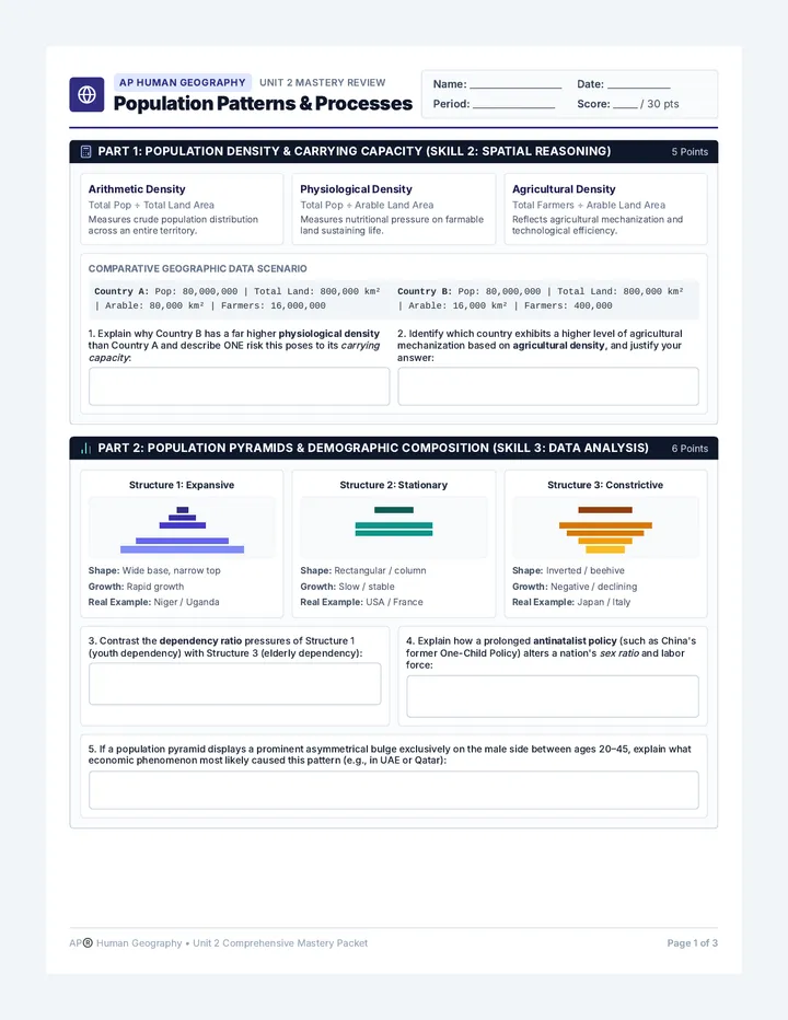 Population Patterns Review Sheet