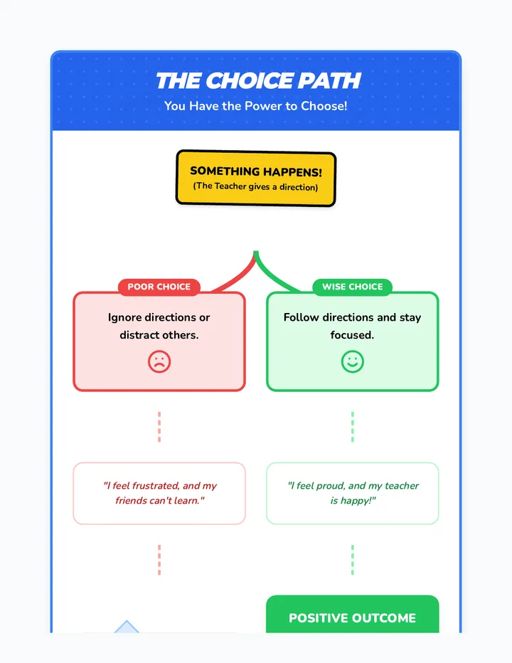 Choice Path Visual Aid