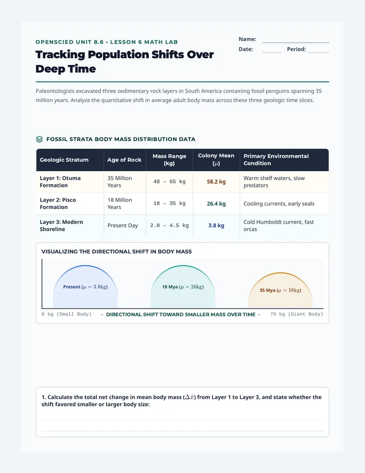 Population Shift Math Lab