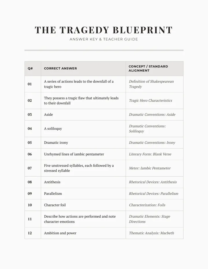 Tragedy Blueprint Answer Key