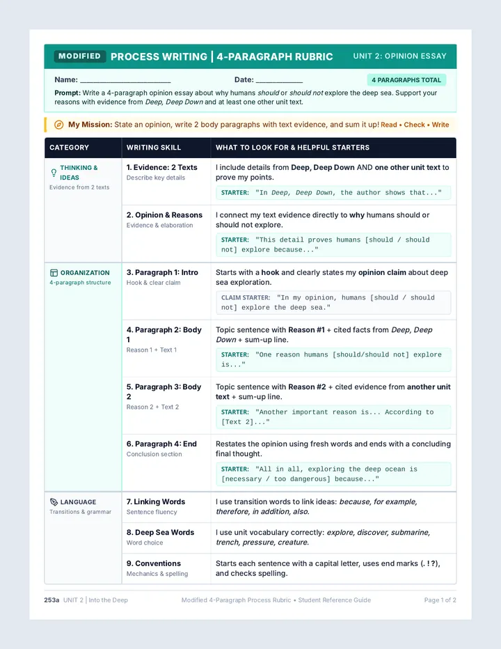 Deep Sea Modified Writing Rubric