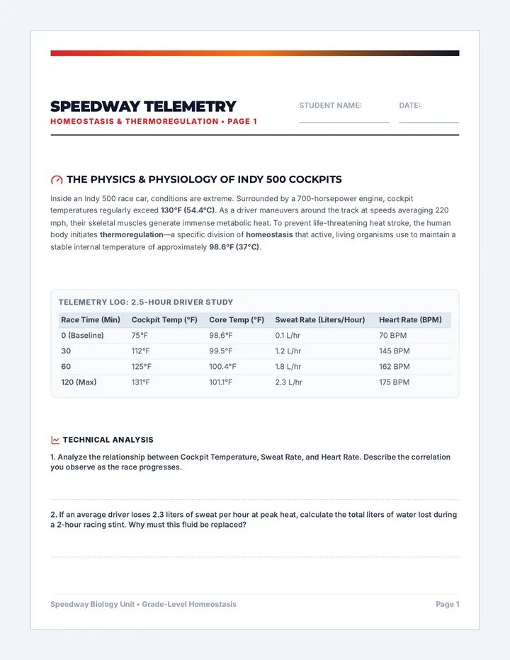 Speedway Sweat Grade Level Packet