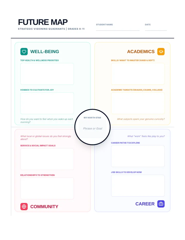 Future Map Quadrants Worksheet